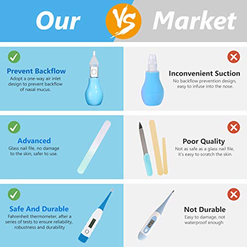 Baby Grooming Kit, 11 in 1 Baby Healthcare Kit Safety Health Care Set with Hair Brush Comb Nail Clipper Nasal Aspirator Baby Thermometer etc for Nursery Newborn Infant Girl Boys Keep Healthy and Clean - Thumbnail 4