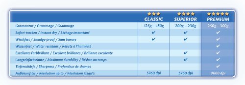 Avery Instant Dry Technology- Carta Fotografica