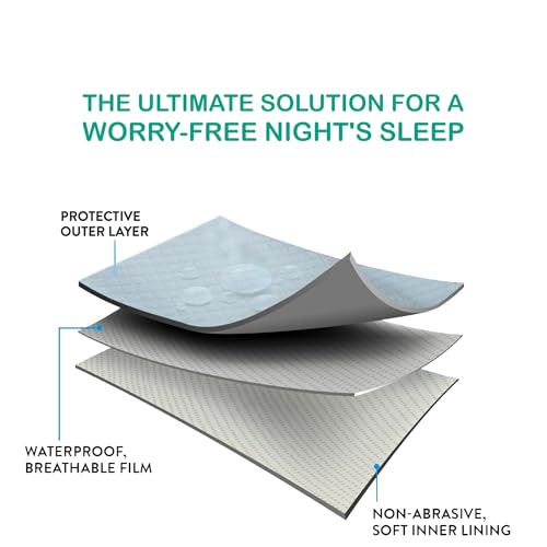 Image of Bumpers Waterproof Quick Dry Sheet for Baby|Bed Pad Extra Absorbent Washable Matress Protector|Baby Bed Protector Sheet for Toddler Children & Adult Double Bed, King Size (XXL, 260x200cm, Sea Blue)