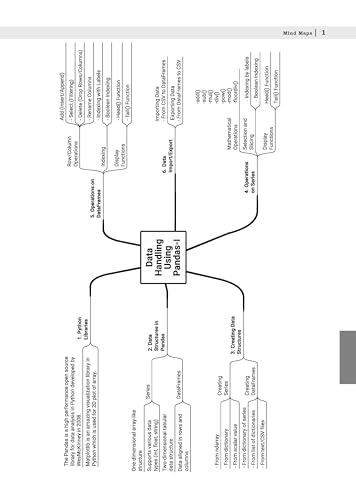 Image of Oswaal CBSE 15 Sample Question Papers Class 12 Informatics Practices for 2026 Board Exam (As per CBSE Sample Question Paper issued on 30 July 2025), recommended by 2025 CBSE Toppers