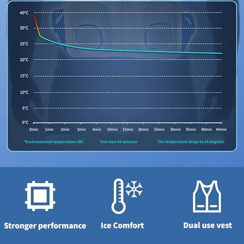 Rechargeable Air Conditioned Jacket, Semiconductor Cooling Jackets for Men, Ice Pack Vest with Adjustable Chest Strap, Cooling Vest for Hot Weather, Out Work/Travel/Outdoor/Sport3