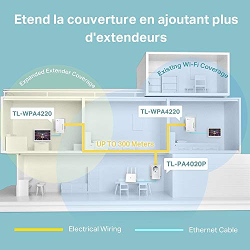 TP-Link CPL AV600 Wi-Fi 300 Mbps, 2 Ports Fast Ethernet, Pack de 2 CPL (TL-WPA4225KIT)
