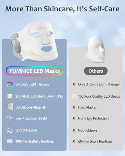 Red Light Therapy for Face, 8 Light Modes 850NM Infrared LED Face Mask Light Therapy with 288 LEDs, Rechargeable Use Coupon - image 4