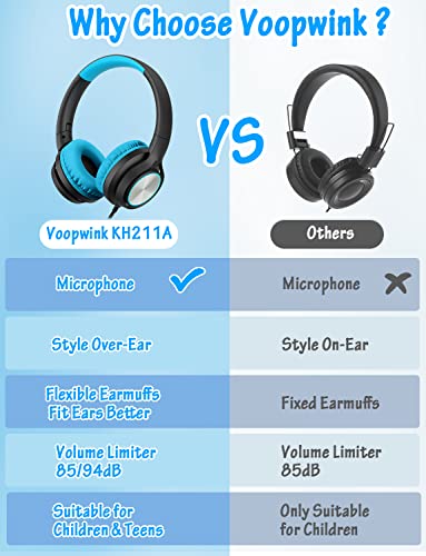 Image of Voopwink Kids Headphones with Microphone, Wired Over Ear Headsets with Limited Volume 85dB / 94dB for Boys Girls Teens Children Online School /Travel /iPad /Tablet /Cellphone