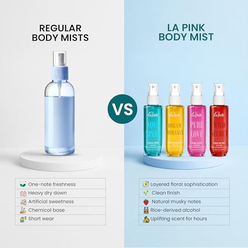 Image of LA PINK Body Mist Woman Gift Set for Valentine's Day | Long Lasting Deodorant Spray with Vanilla, Citrus, Oud & Sweet Honey | Body Mist Perfume for Men & Women | Premium Valentine Gift Pack for Couple | Set of 4 (50ml Each)