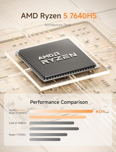 Image of MINISFORUM Mini PC UM760 Slim, AMD Ryzen 5 7640HS Processor(6C /12T, Up to 5.0GHz), 16GB DDR5 RAM & 512GB PCIe 4.0 SSD Mini Computer, Support 8K@60Hz HDMI 2.1 /USB4 Output, WIFI6E /BT5.3 /Auto Power On