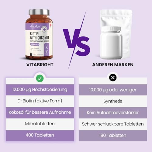 Biotin 12.000 µg hochdosiert für Haare | 400 Tabletten | 24.000% NRV | 1 Tablette täglich | Über 1 Jahr Vorrat | Vegan | VitaBright