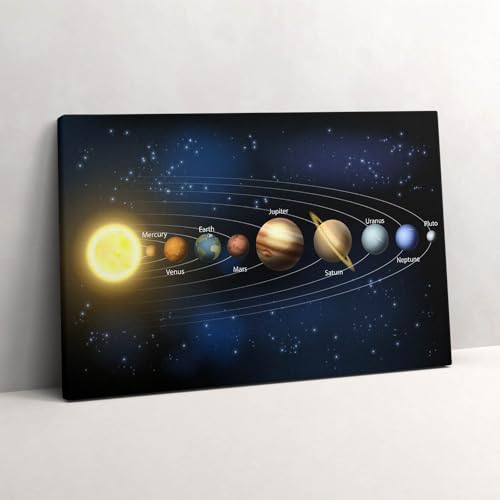 Peinture murale Grand Tableaux 60x40cm Système Solaire pour rompre la monotonie d'un mur