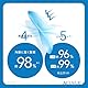 Acuvue Oasys 1-Day 30 - Johnson & Johnson Tageslinsen - BC 8.5-1.25
