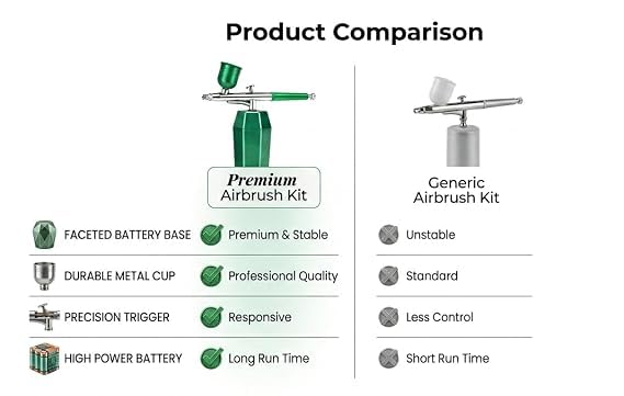 Image of Cordless Airbrush Kit with Rechargeable Compressor, Portable USB Airbrush Spray Gun for Makeup, Nail Art, Cake Decorating, Model Painting & Crafts (TC- 102K)