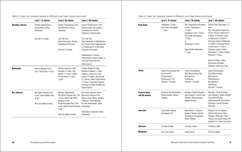 Yoga Sequencing: Designing Transformative Yoga Classes - Image 5