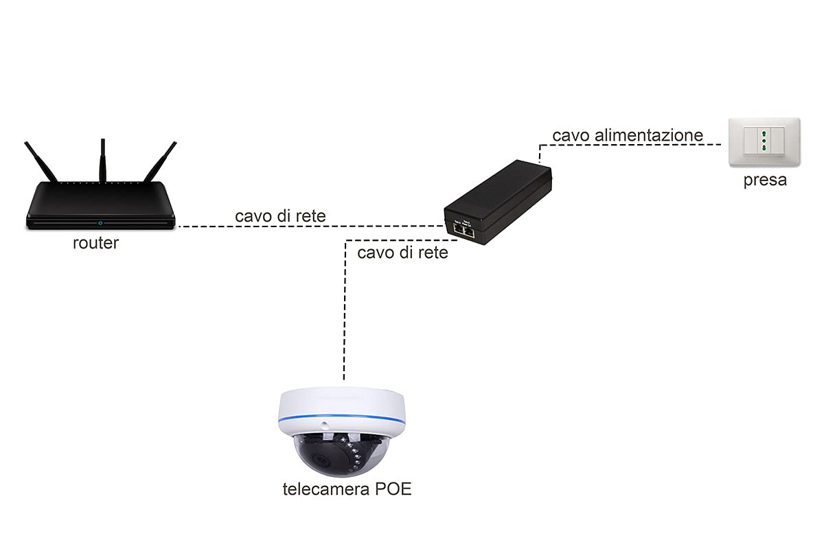 LINK LKIPOE75 Injecteur GIGABIT Poe+ 802.3BT 75 W pour réseaux