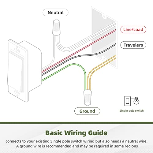 Decora Light Switch, Single Pole Paddle Rocker Residential Grade 3 Wires Grounding Screw 15A 120V/277V Ul Listed Micmi (Single Pole, With Wallplates 10 Pack) #TOP4