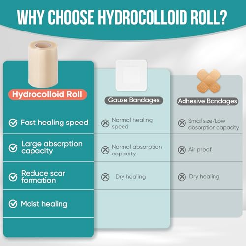Image of Hydrocolloid Roll for Wound Care, Hydrocolloid Patch Bandages with Self-Adhesive, Bed Sore Bandages, Highly Absorbent for Burn, Blister, Acne Care, Waterproof (3in x 8ft)