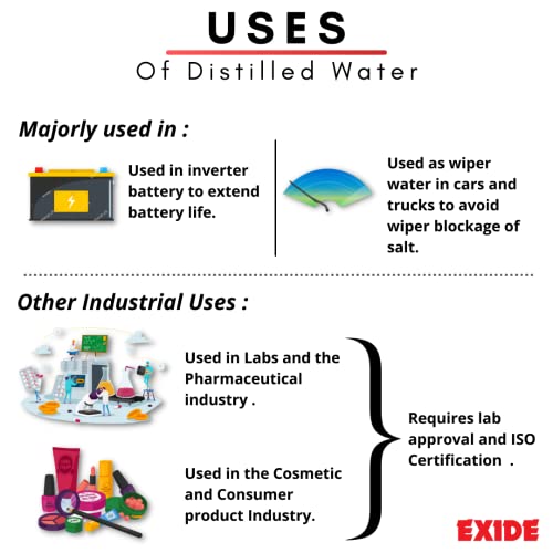Image of Exide Distilled Water, 5 Liters (100% TDS and PH Tested).
