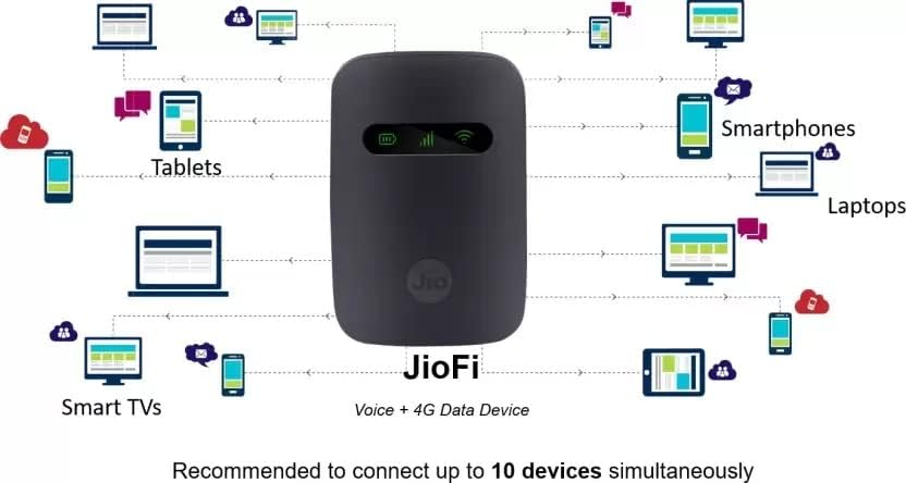 Image of Jiofi Data Card 4G WiFi Dual Band Hotspot - Support only Jio 4g Sim Card - (2600mah Battery+Data Cable, Charger) Portable WiFi Hotspot Dongle