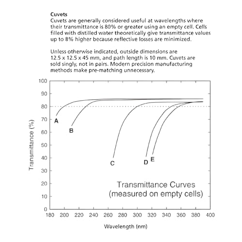 Couvettes MilliporeSigma C5416-100EA Sigma-Aldrich pour analyses de faibles volumes