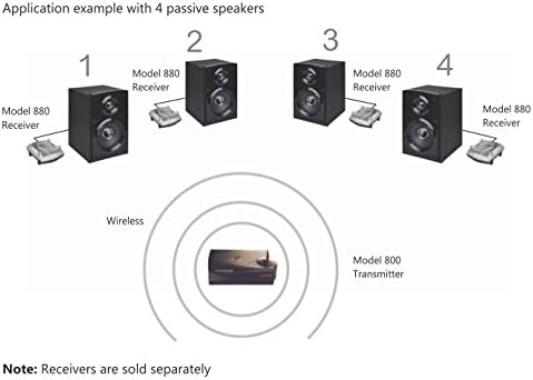 Wireless receiver for rear speakers Clearance