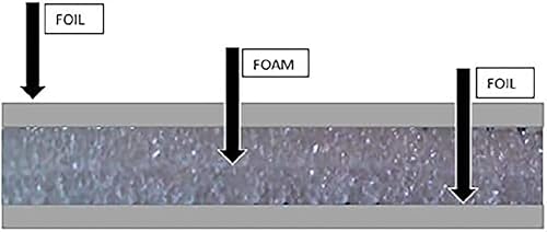Miniatura 7 de US Energy Products (0.118 in) Escudo de aislamiento de espuma reflectante, escudo térmico, barrera radiante de aislamiento térmico, 2 pies x 25 pies