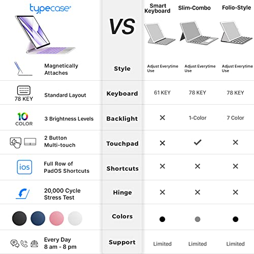 Typecase Edge Magnetic Keyboard Case For Ipad Pro 12.9 (6Th Generation, 2022) - Slim Leather Folio, Smart Touchpad, 10 Colors Backlight, Thin & Light For Ipad Pro 12.9 5Th & 4Th & 3Rd Gen - White #TOP1