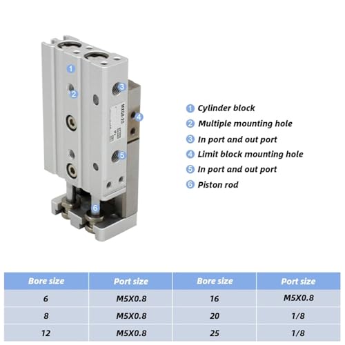 Vérin pneumatique compact série MXQ6 pour espaces restreints industriels - 3
