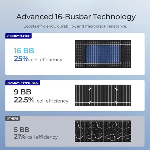 Solar farm system