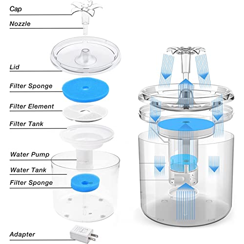 Fuente de agua automática para gatos y perros 2.6L miniatura 6