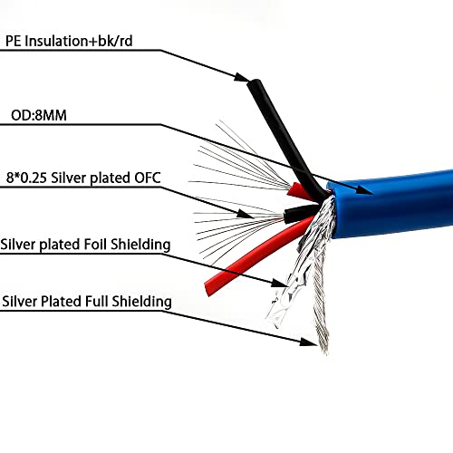 Tertullus 1 Pair Rca Cables A10 Hifi Phono Cable Rca Male To Male Stereo Cable 6N Ofc Copper Silver Plated Audiophile Interconnect Cable For Home Theater, Subwoofer,Hdtv, Amplifiers(1.5M/4.92Ft) #TOP4