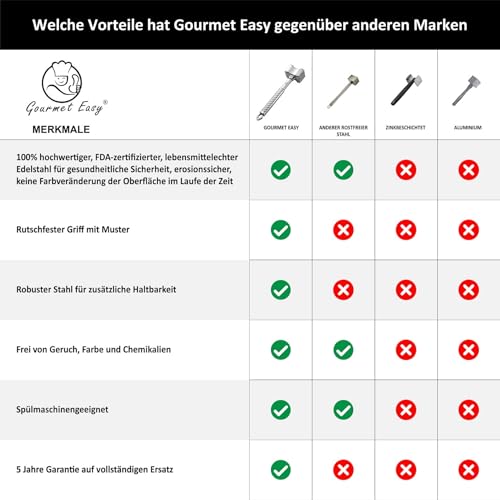 Fleischklopfer Edelstahl spülmaschinenfest - Original Design - Doppelseitiger Schnitzelklopfer ideal für Schnitzel, Koteletts, Steaks - Fleischhammer mit 5 Jahre Garantie