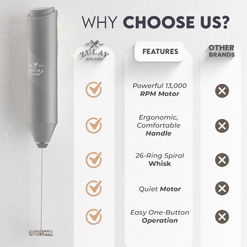 Image of Zulay Kitchen Milk Frother Handheld Battery Operated - Electric Drink Mixer for Coffee, Lattes, Cappuccinos, Matcha & Hot Chocolate - Portable Foam Maker & Coffee Bar Accessory - Gray