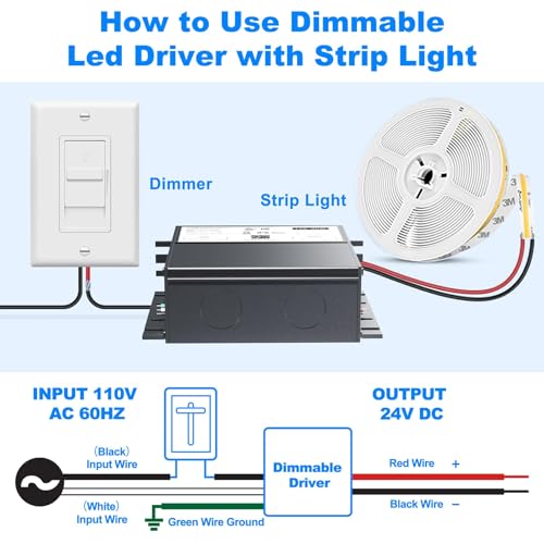 Image of 96W Dimmable LED Driver 24V with Junction Box,Triac ELV /MLV LED Transformer Compatible with Lutron&Leviton Switches,Dimmable Power Supply for Indoor /Outdoor Lights,UL&FCC-Listed