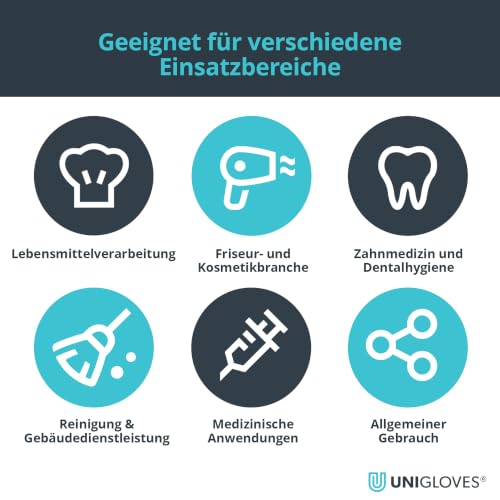 UNIGLOVES Mint Pearl Nitril-Untersuchungshandschuhe – Ansicht 3