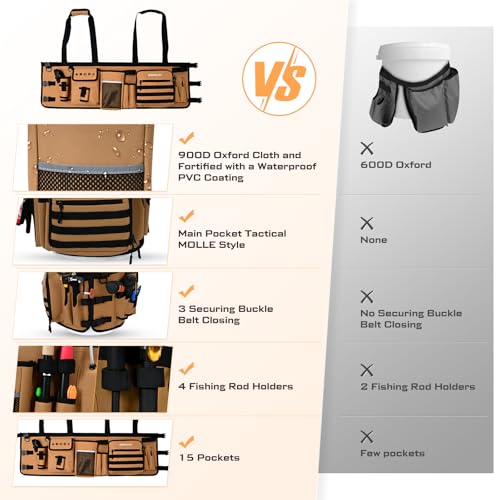 Boomistry Fishing Bucket Organizer for 5 Gallon Bucket, Khaki by Boomistry - Used condition - Image 4