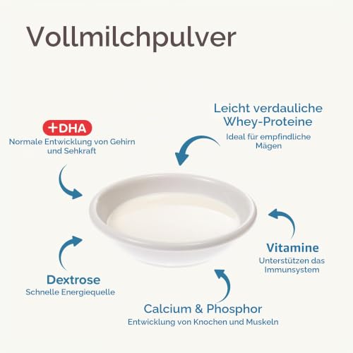 BEAPHAR - Lactol Aufzucht-Milch - Für Hundewelpen - Von Geburt An - Muttermilchersatz Mit DHA, Vitaminen Und Mineralien - Unterstützt Gesunde Aufzucht Und Stärkung - 1 kg