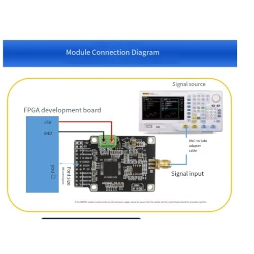 Module ADC AD9481 : résolvez la lenteur de conversion de données analogique 8 bits - 3