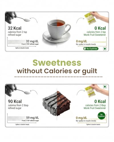Image of True Sweet Co. : Monk Fruit Sweetener without Erythritol | No Erythritol | Allulose Sweetener | Sugar Replacer | Zero Calorie, Keto & Diabetes Friendly | for Beverages, Baking & Desserts | 250g