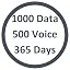 Device + 1000 Mins / 365 Days