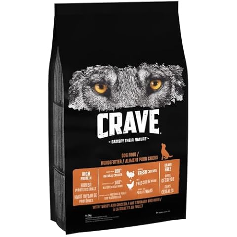 Crave Premium Dry Dog Food with Turkey & Chicken Cover