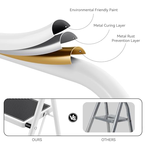 KINGRACK 2 Stufen Leiter, Trittleiter mit Handläufen, Stufenleiter, Klappleiter Tritthocker, Klapptritthocker für Erwachsene mit Griff, Haushaltsleiter Anti-Rutsch-stabilem und breitem Pedal, weiß