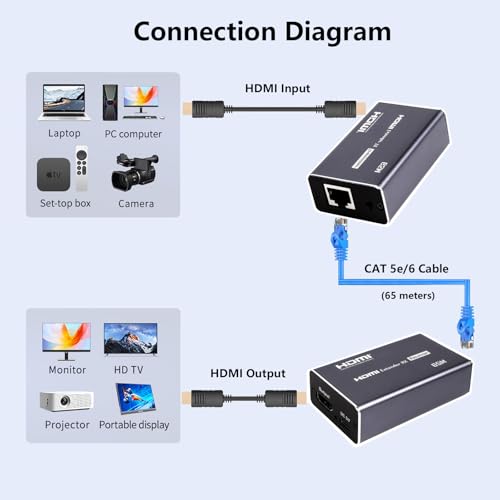 Extensor HDMI 4K a 65 metros con funcion EDID para evitar pantallas negras 3