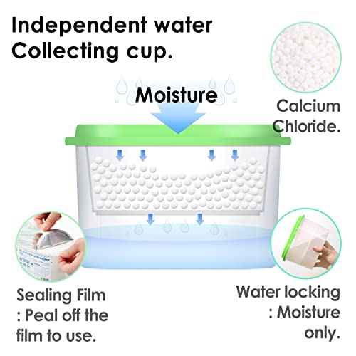 JOYLIFE Sunny Home (24 Pack) Moisture Absorbers 9.17oz, Unscented, Odor Eliminator, Dehumidifier and Deodorizer for Closet, Bathroom, Kitchen in Home & RVs.