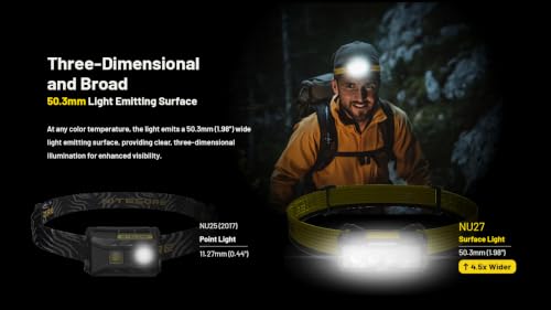 Nitecore NU27 Frontal recargable Alpine White con haz de alta definición para visibilidad 5