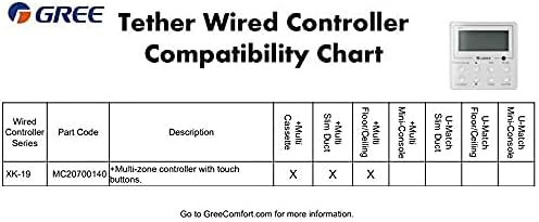 GREE Wired Controller FAQs