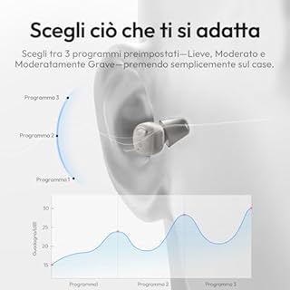 Cearvol Nano Amplificatore del Suono per Anziani, Custodia di Ricarica con Controllo, 3 Modalità, 3 Programmi Sonori, Galassia