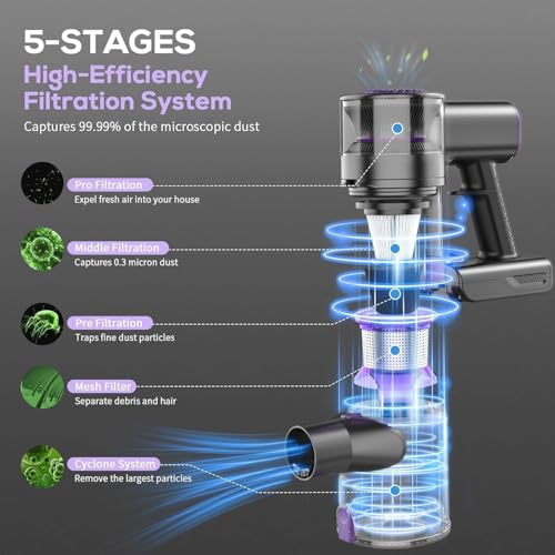 Image of Cordless Vacuum Cleaner, 6 in 1 Lightweight Stick Vacuum with Rechargeable Battery, Handheld Conversion, LED Headlights & 180 Swivel Brush, for Hardwood Floor Carpet Pet Hair Stairs Car(G-Purple)