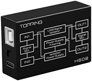 KGUSS Topping HS02 USB2.0 Audio Isolator withstands up to 1500VDC, USB-B and Type-C Input, USB-A and Type-C Output, Compatible with PCM32bit 768kHz DSD512