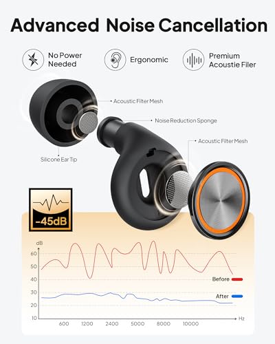 Image of Ear Plugs for Sleeping, Soft Reusable Silicone EarPlugs for Sleep, Noise Cancelling 45dB Earbuds with 8 Eartips and Case, High-Fidelity Ear Plugs for Noise Reduction&Snoring, Concerts, Work, Airplane