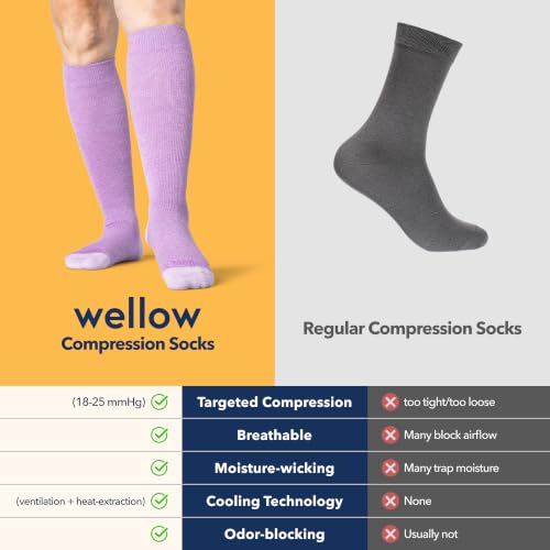 Image of Wellow Knee High Compression Socks for Men & Women, 18-25 mmHg, Bamboo Viscose, Swelling Relief