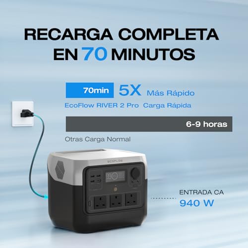 Generadores, generador electrico inverter Marca EF ECOFLOW (2)