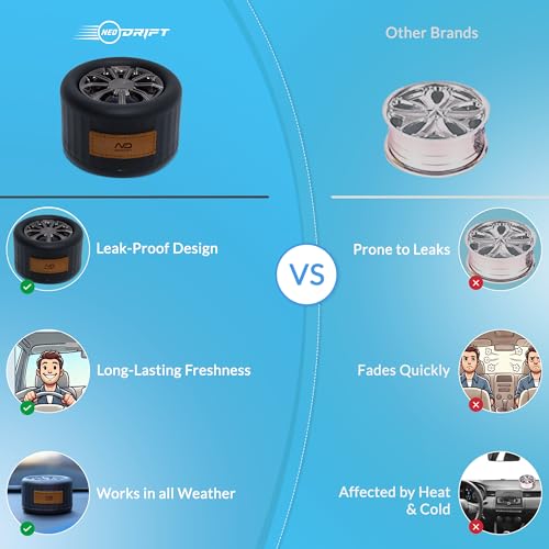 Image of NEODRIFT 'NeoWheel' (Set of 2) | New Car & Vanilla Bliss | Premium Dashboard Car Perfume Air Freshener (Long-Lasting Car Fragrance, Premium Stylish Accessory)